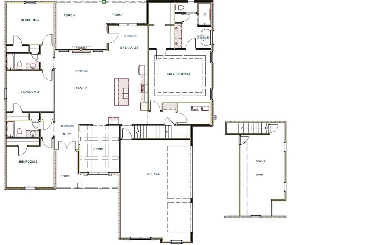 Details for Durham B